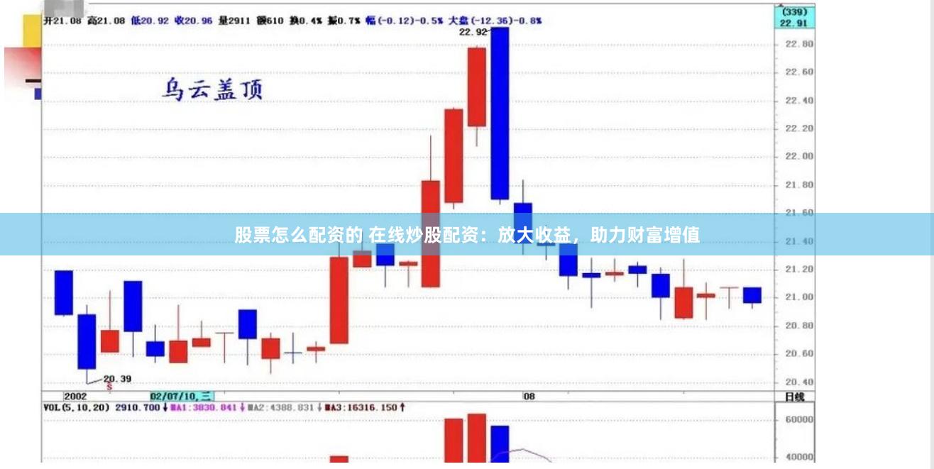 股票怎么配资的 在线炒股配资：放大收益，助力财富增值