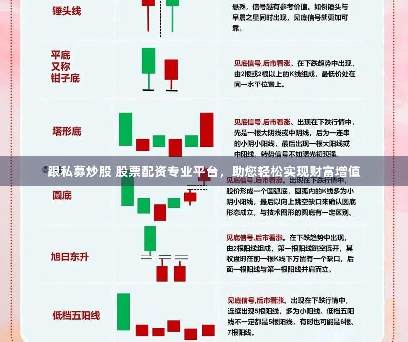 跟私募炒股 股票配资专业平台，助您轻松实现财富增值