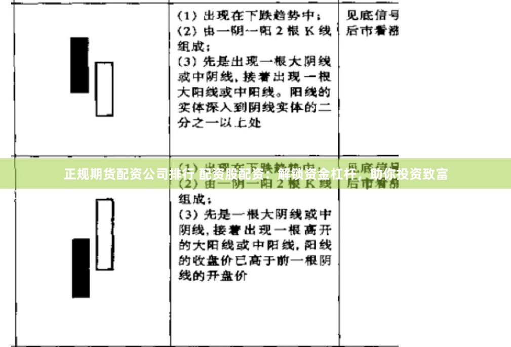 正规期货配资公司排行 配资股配资：解锁资金杠杆，助你投资致富