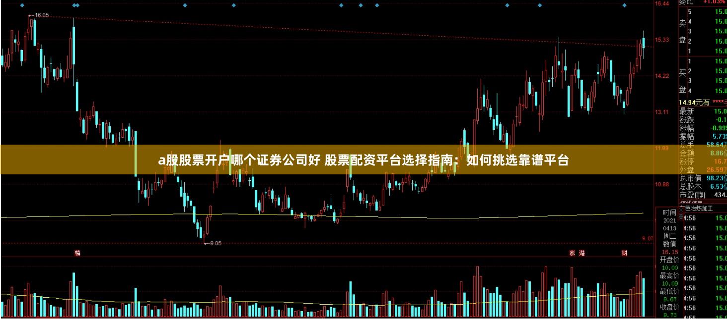 a股股票开户哪个证券公司好 股票配资平台选择指南：如何挑选靠谱平台