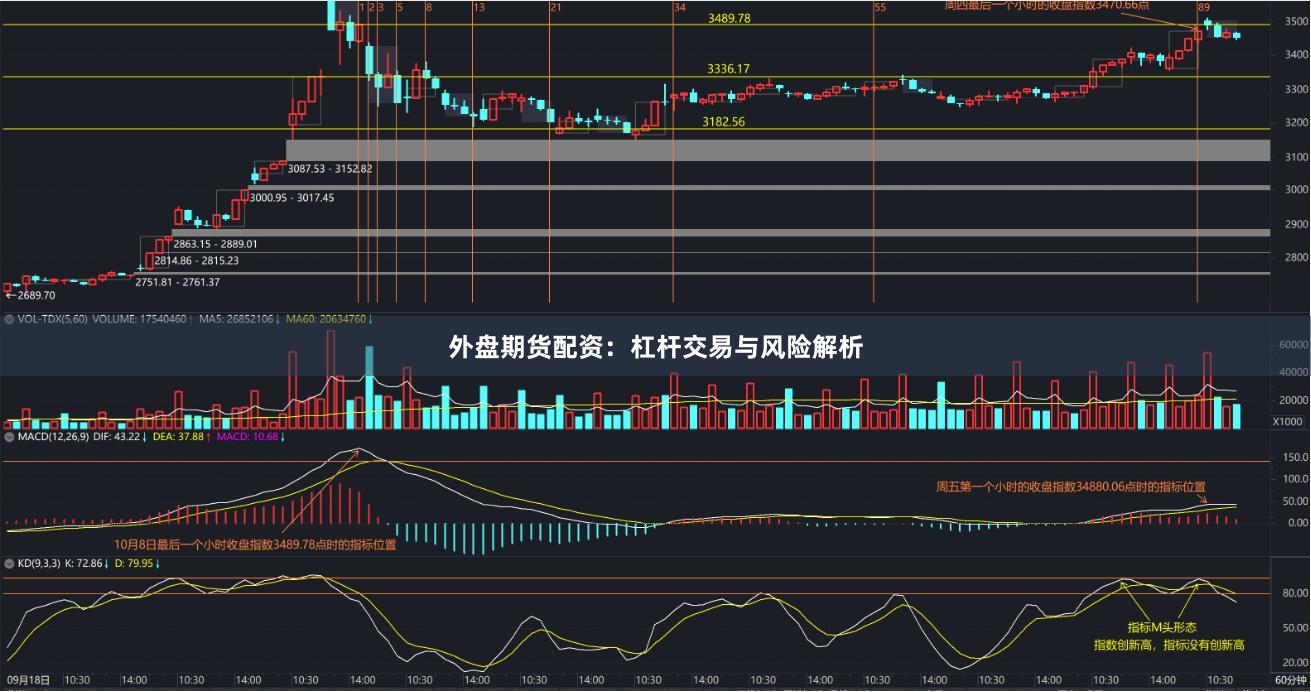 外盘期货配资：杠杆交易与风险解析
